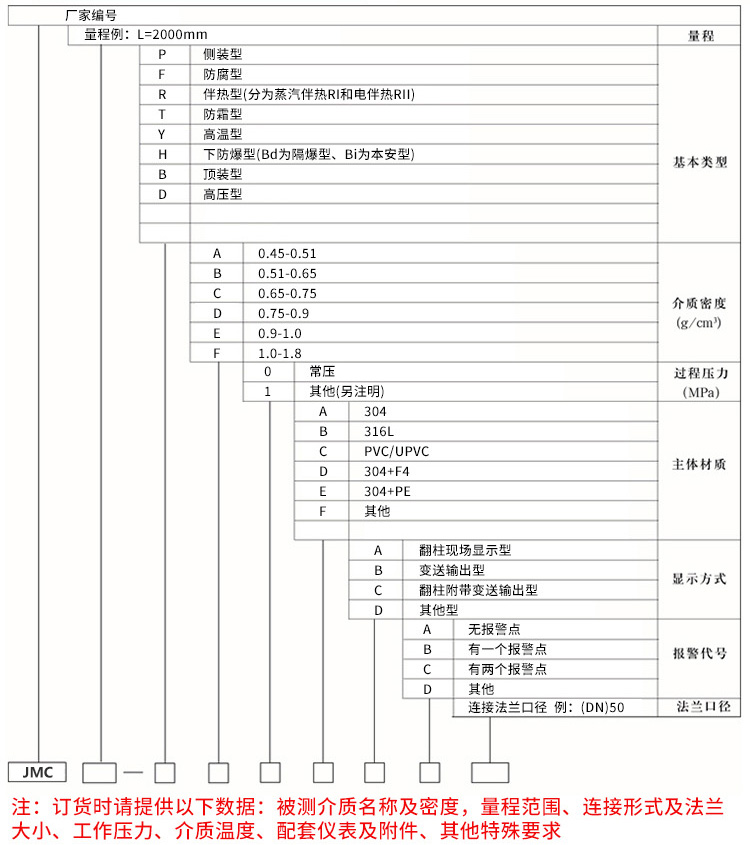 頂裝磁翻板液位計規(guī)格選型表