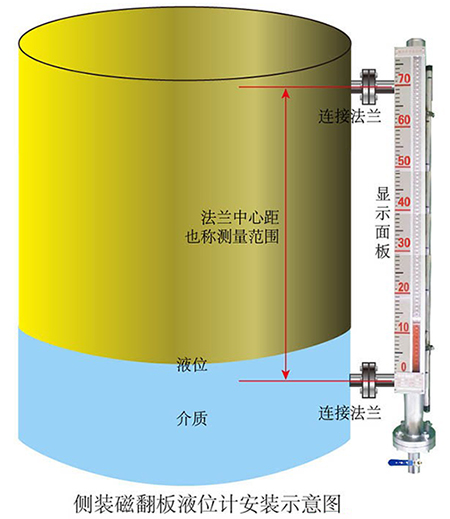 帶報警磁翻板液位計安裝示意圖