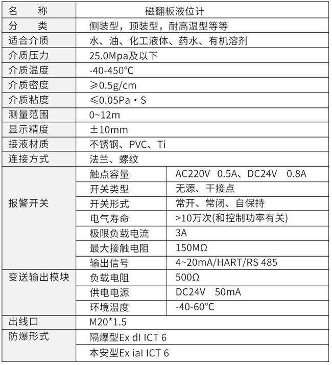 蒸汽夾套磁翻板液位計技術參數(shù)對照表