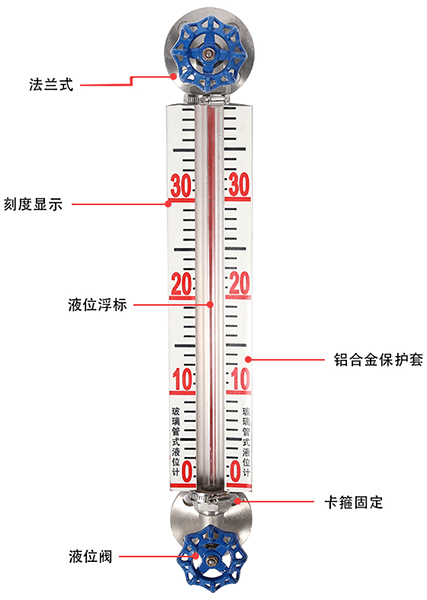 玻璃管浮子液位計(jì)結(jié)構(gòu)圖