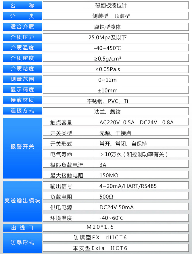 不銹鋼磁浮子液位計(jì)技術(shù)參數(shù)對(duì)照表