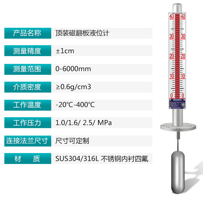 頂裝式磁浮子液位計技術(shù)參數(shù)對照表