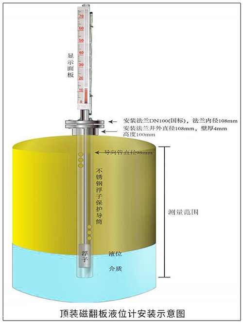 浮子式液位計頂裝式安裝示意圖