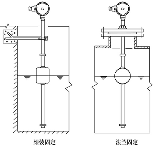 浮球液位計(jì)支架安裝方式圖