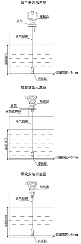 投入式浮球液位計安裝方式圖