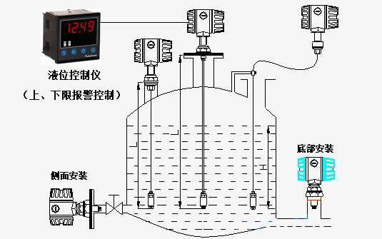 投入式浮球液位計工作原理圖