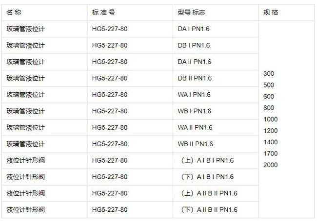 玻璃管式液位計規(guī)格型號表