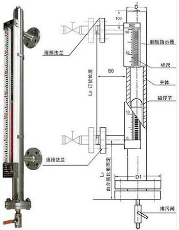 二氧化碳液位計(jì)結(jié)構(gòu)外形圖