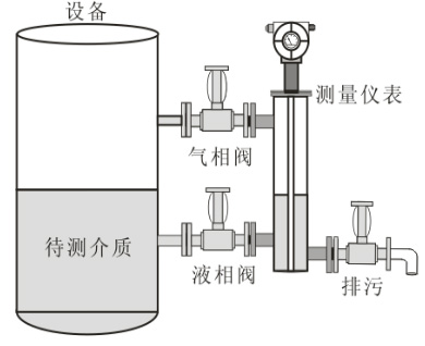 鍋爐電容式液位計高壓及低壓的安裝圖