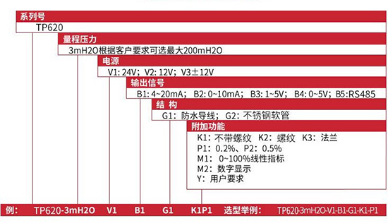 高溫投入式液位計規(guī)格選型表