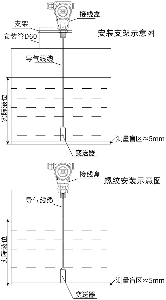 智能投入式液位計(jì)支架安裝與螺紋安裝示意圖