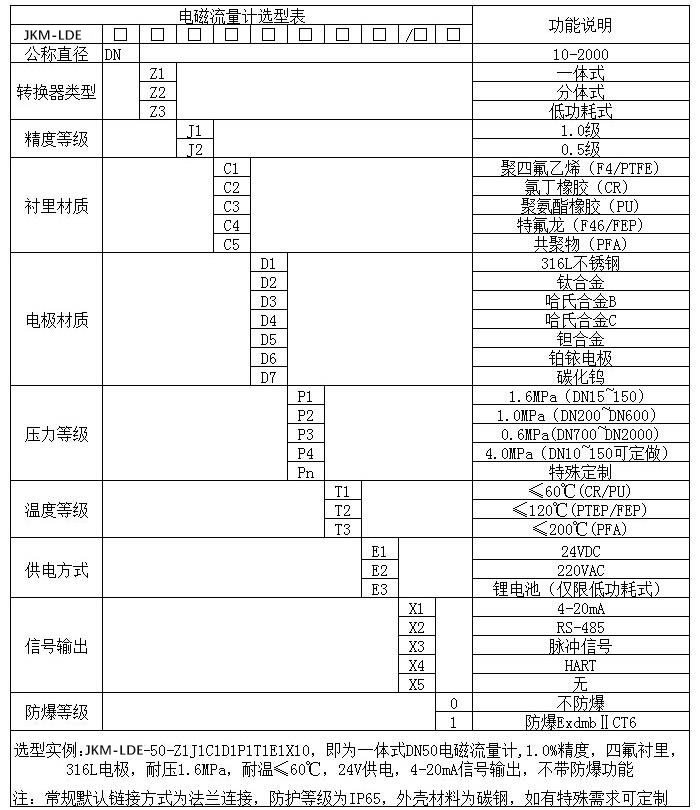 雨水流量計(jì)規(guī)格型號(hào)選型表