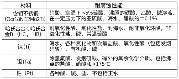 雨水流量計(jì)電*材料對(duì)照表