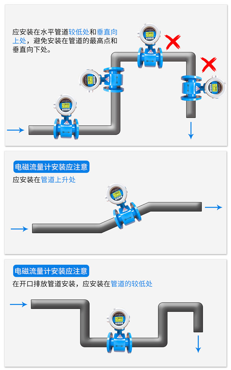 雨水流量計(jì)正確安裝位置圖