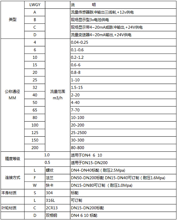 液體渦輪流量計(jì)規(guī)格型號表