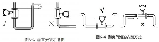 液體渦輪流量計(jì)安裝方法圖二