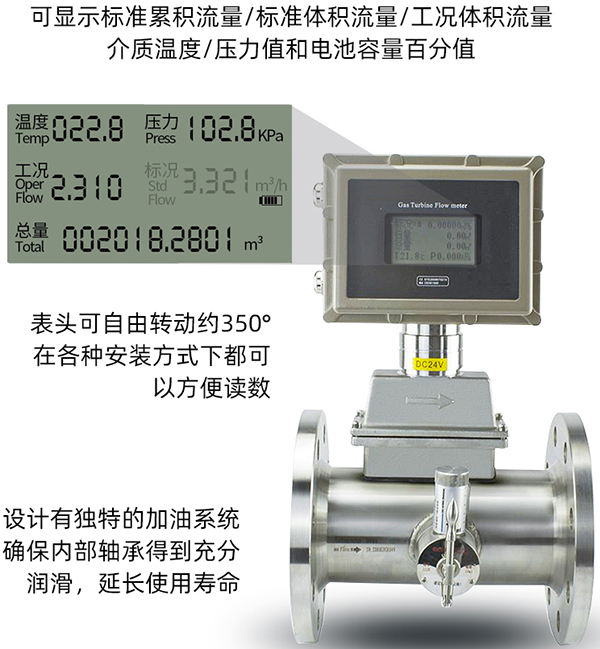 氣體渦輪流量計(jì)液晶顯示圖