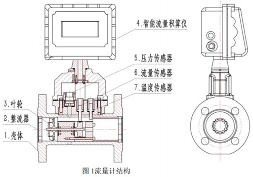 dn125氣體渦輪流量計結(jié)構(gòu)圖