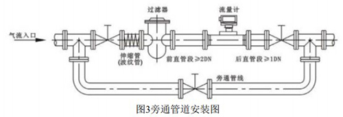 dn125氣體渦輪流量計安裝方式圖