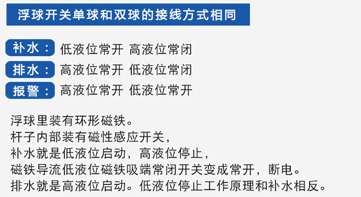 浮球式液位變送器功能說明圖