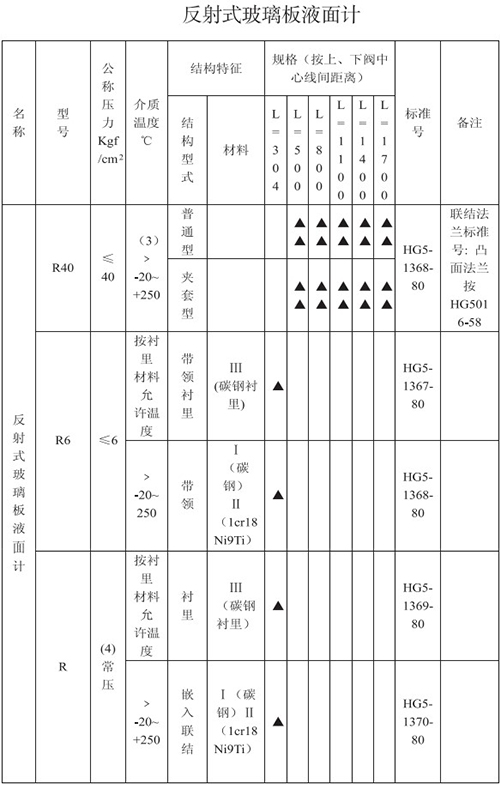 反射式玻璃管浮子液位計(jì)規(guī)格選型表