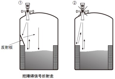 雷達(dá)鹽酸液位計(jì)正確安裝與錯(cuò)誤安裝對(duì)比圖三