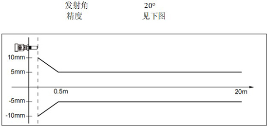 RD-704型雷達(dá)鹽酸液位計(jì)線性圖