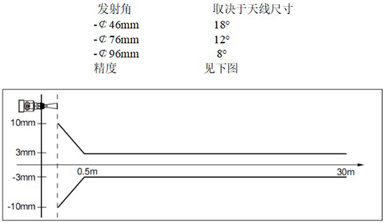 RD-705型雷達(dá)鹽酸液位計(jì)線性圖