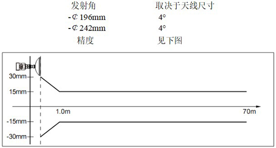 RD-707型雷達(dá)鹽酸液位計(jì)線性圖