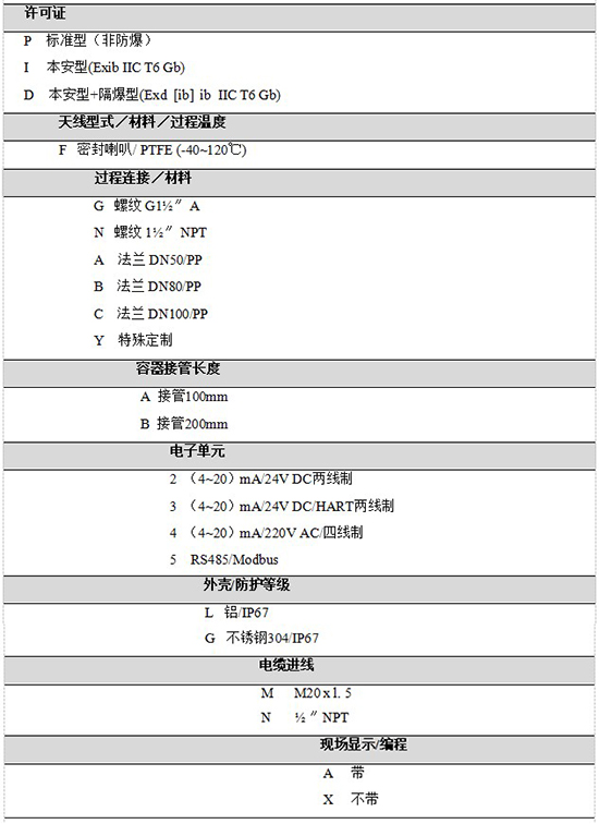 RD-704雷達(dá)鹽酸液位計(jì)規(guī)格選型表